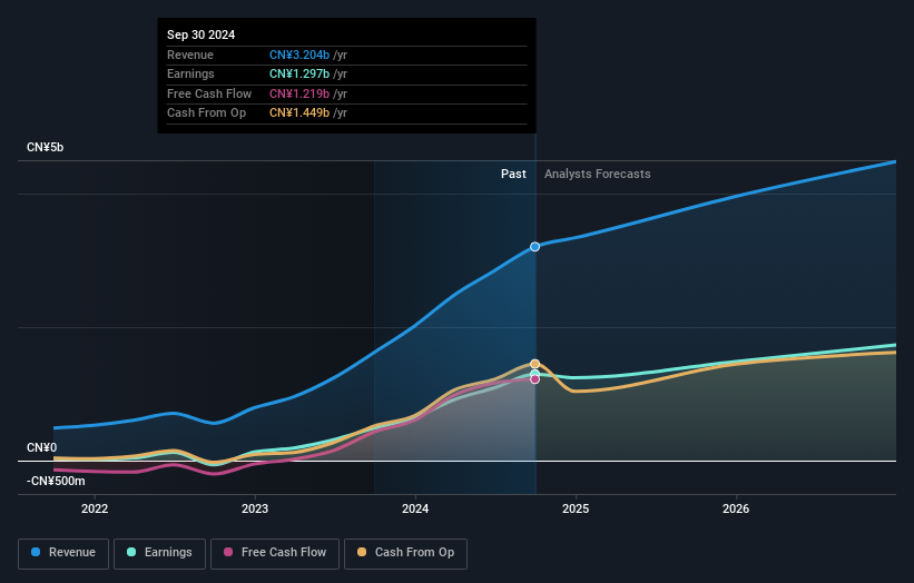 earnings-and-revenue-growth