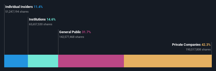 ownership-breakdown