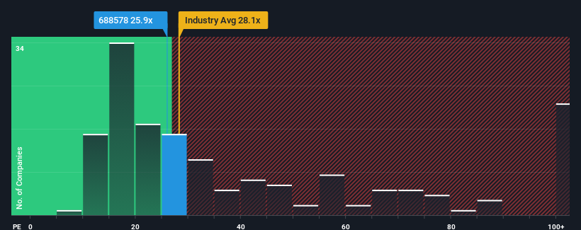 pe-multiple-vs-industry