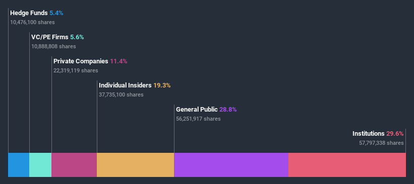 ownership-breakdown