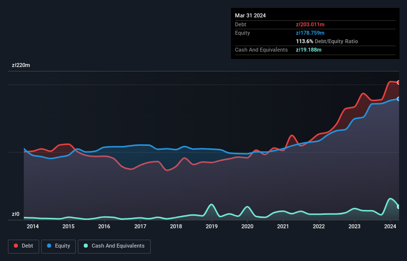 debt-equity-history-analysis