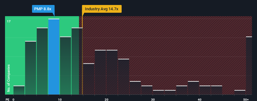 pe-multiple-vs-industry