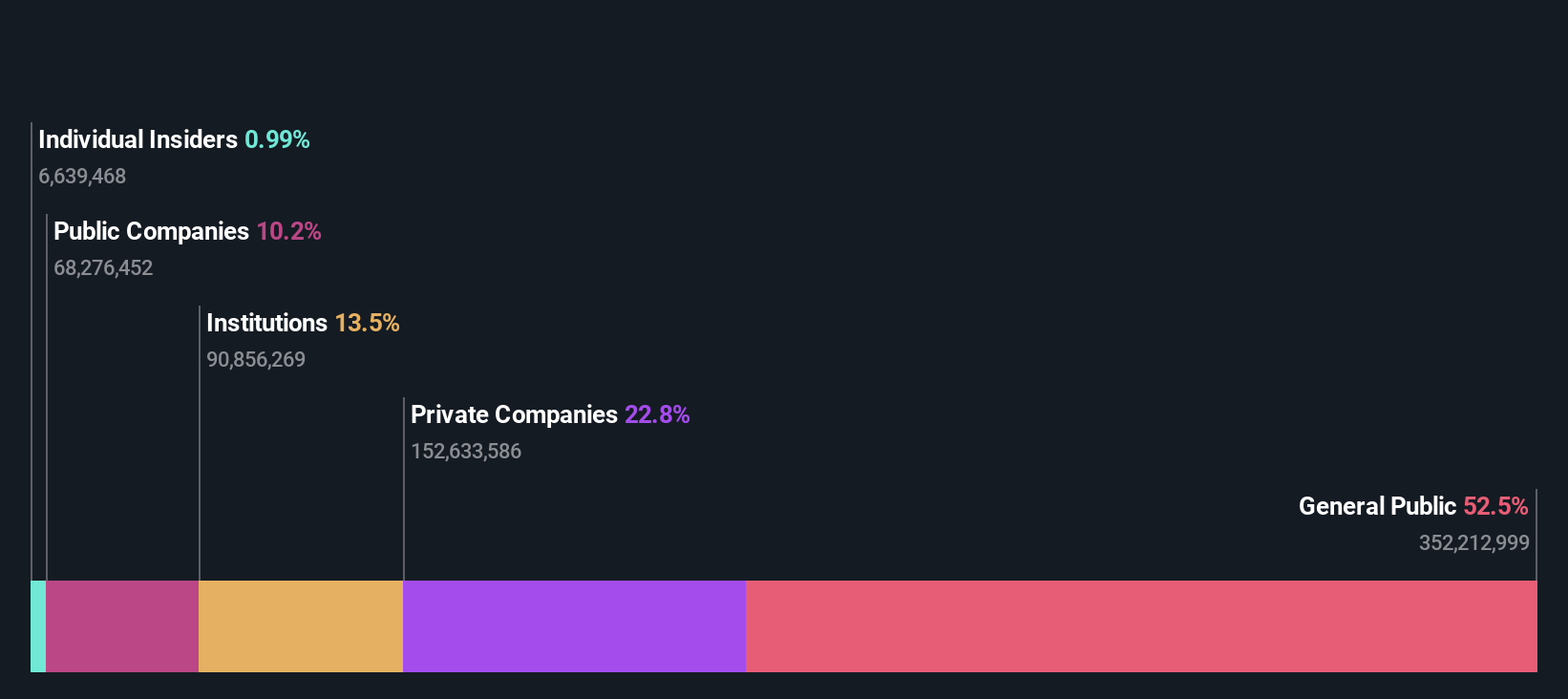ownership-breakdown