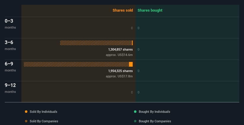 insider-trading-volume