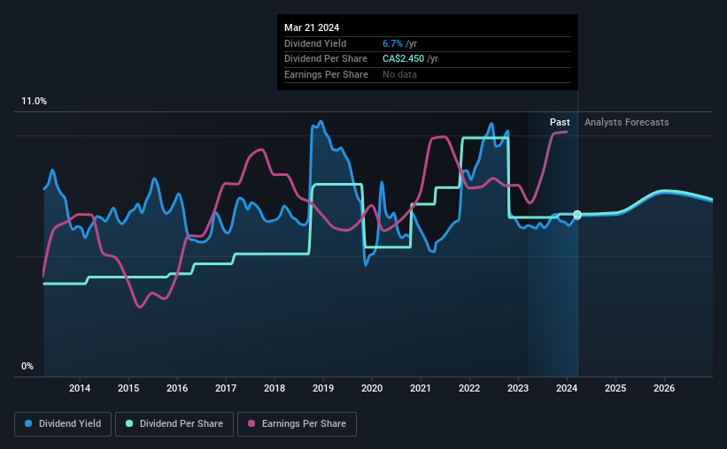 historic-dividend