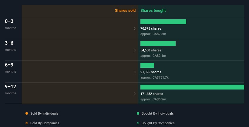insider-trading-volume