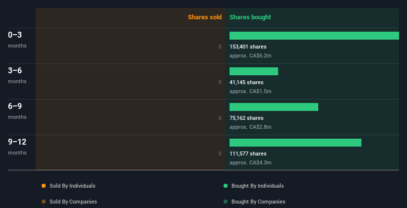 insider-trading-volume