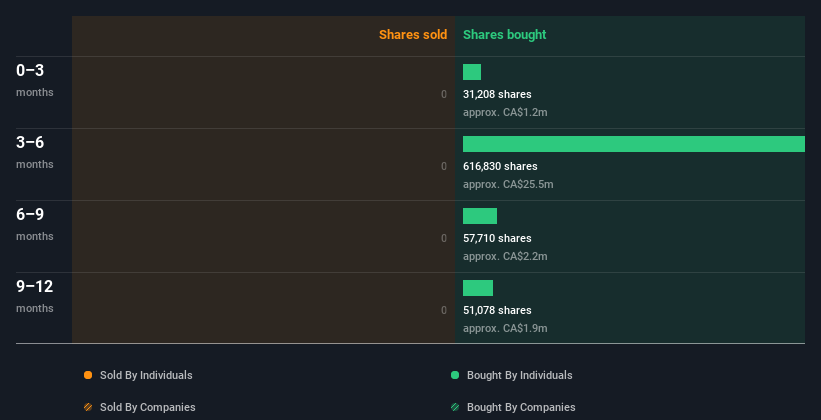 insider-trading-volume