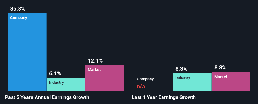 past-earnings-growth