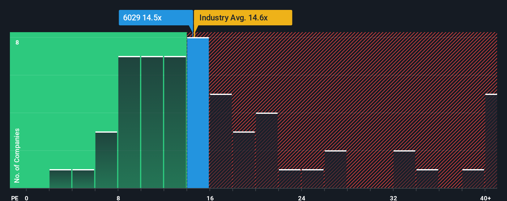 pe-multiple-vs-industry