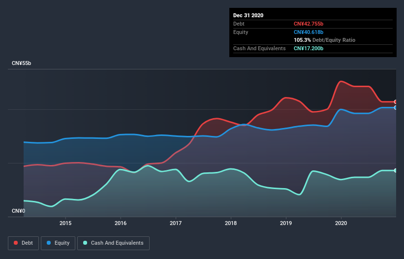 debt-equity-history-analysis