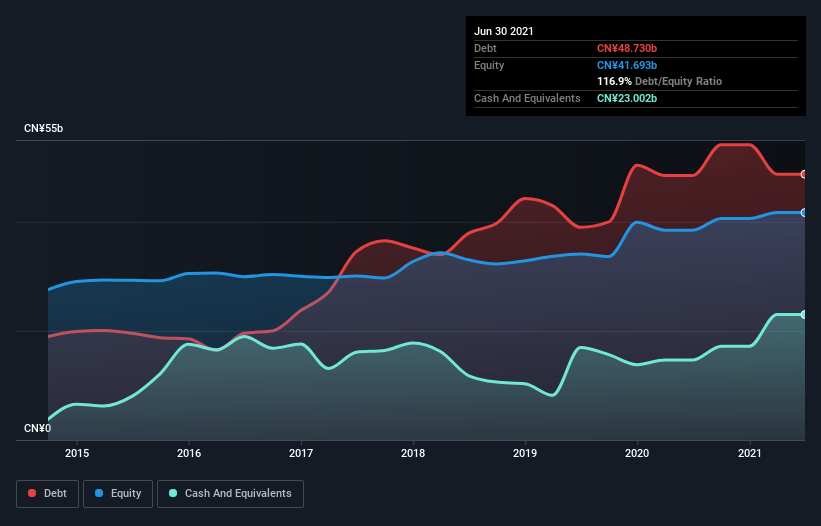 debt-equity-history-analysis