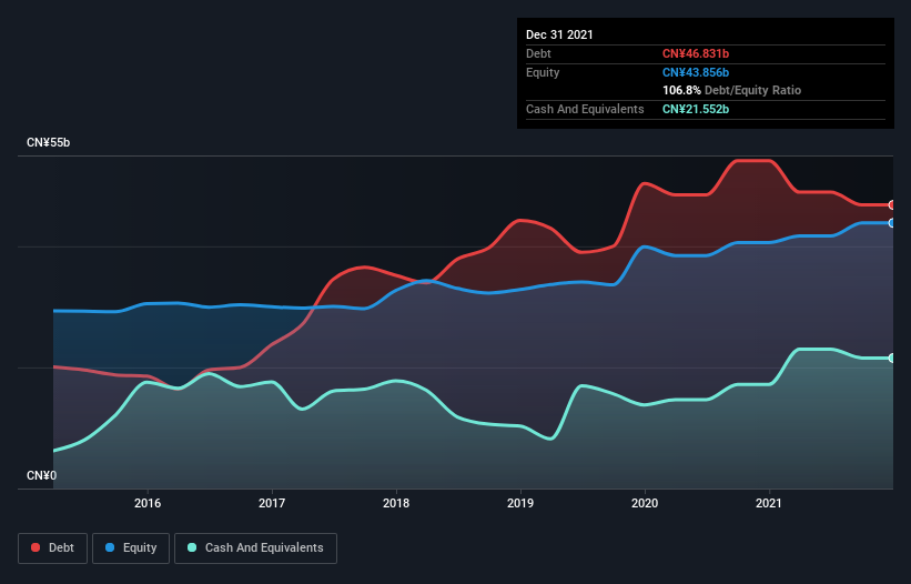 debt-equity-history-analysis