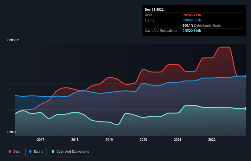 debt-equity-history-analysis