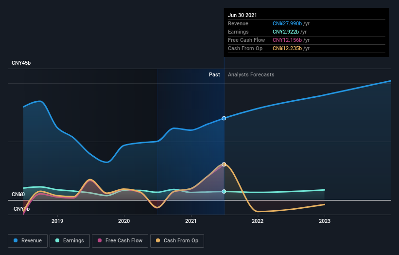 earnings-and-revenue-growth