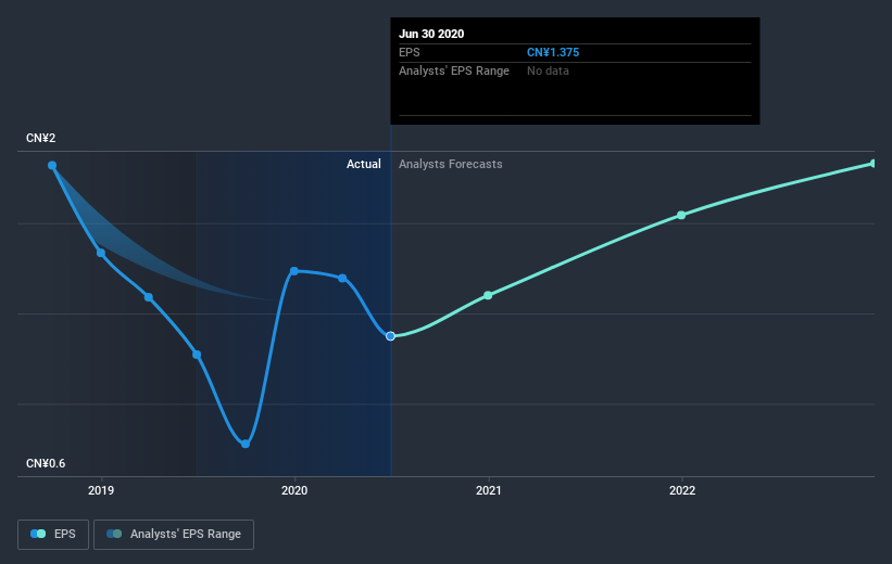 earnings-per-share-growth