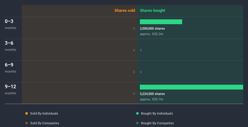 insider-trading-volume