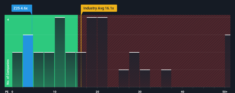 pe-multiple-vs-industry