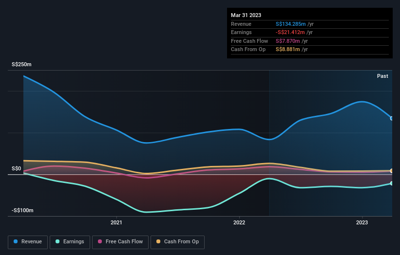 mm2 Entertainment Company Profile: Stock Performance & Earnings