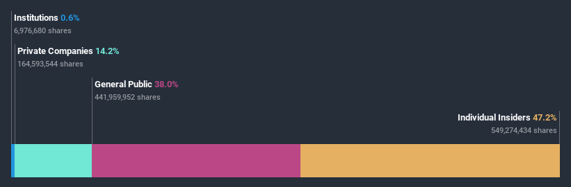 ownership-breakdown