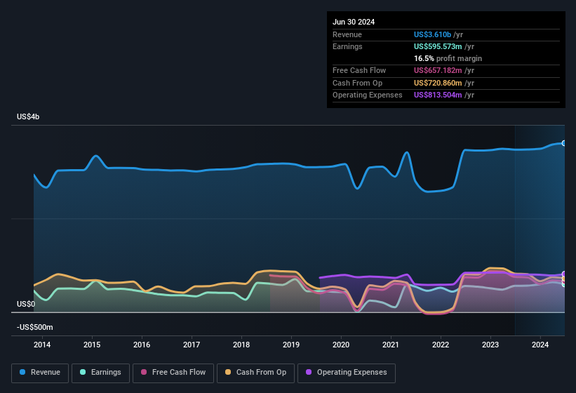 Does H&R Block (NYSEHRB) Deserve A Spot On Your Watchlist?