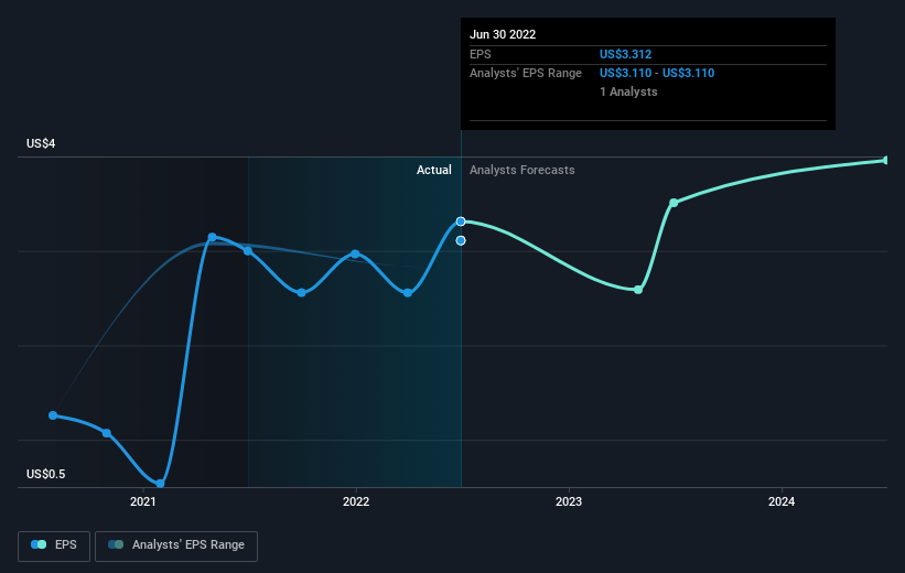 earnings-per-share-growth