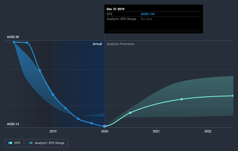 earnings-per-share-growth