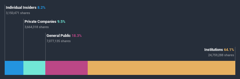 ownership-breakdown