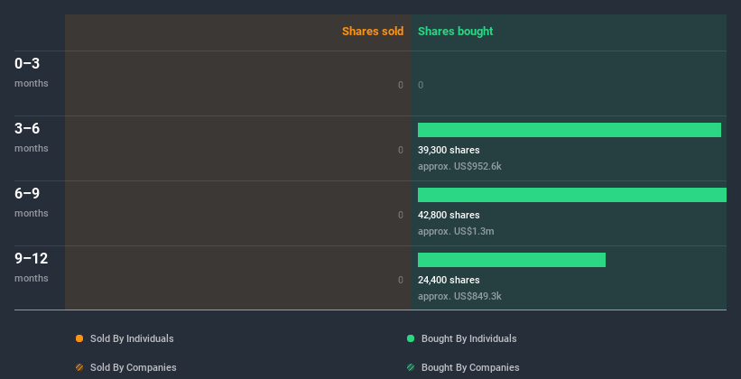 insider-trading-volume