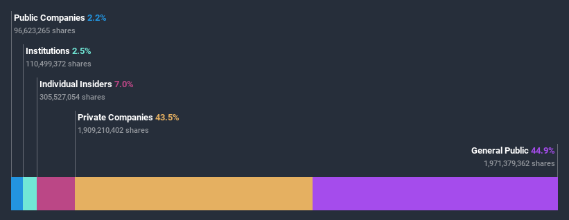 ownership-breakdown