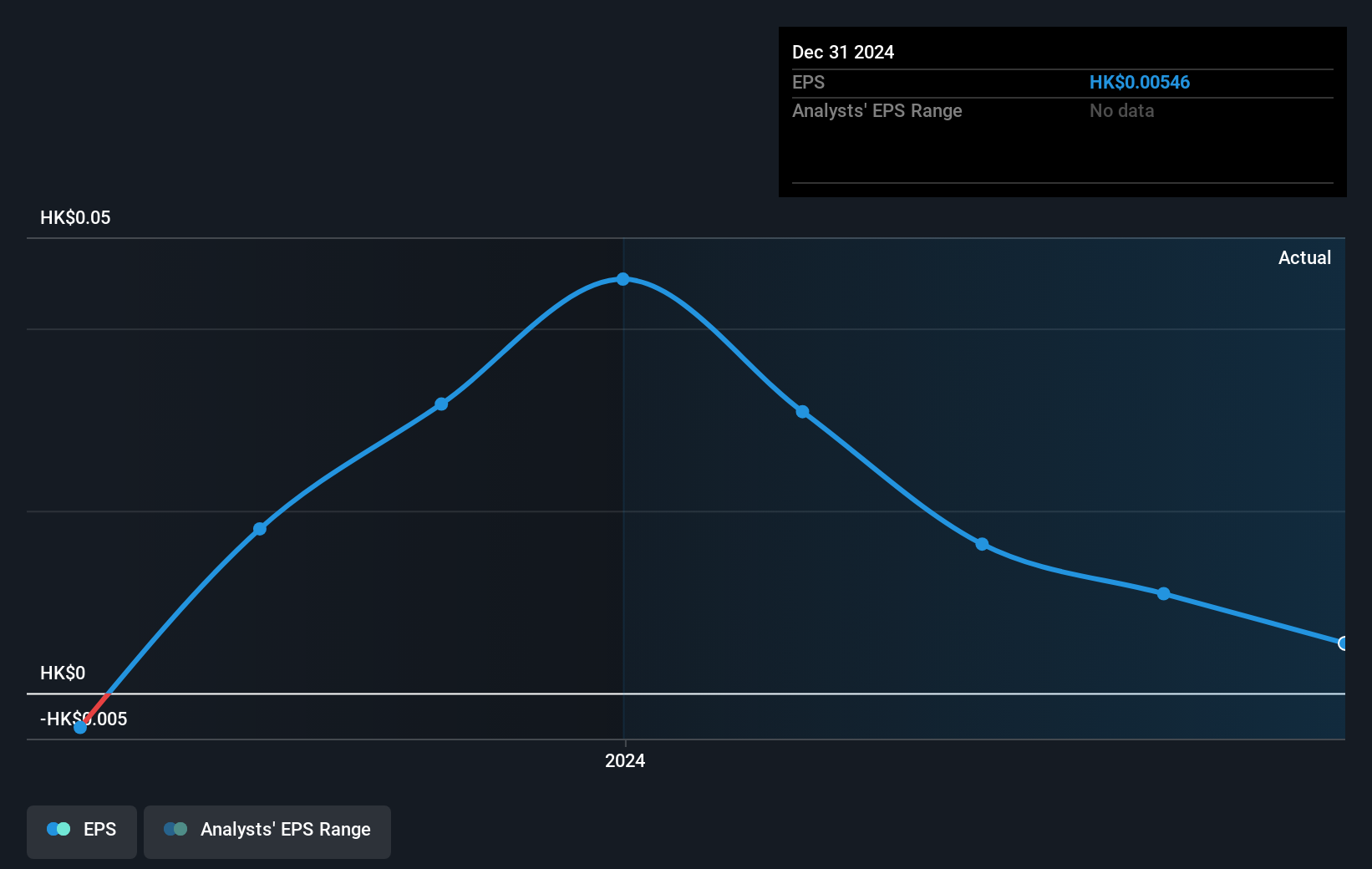 earnings-per-share-growth