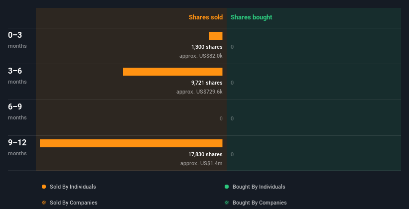 insider-trading-volume