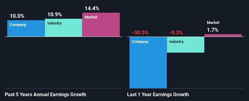 past-earnings-growth