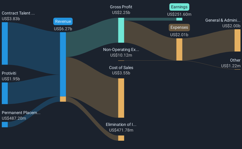 revenue-and-expenses-breakdown