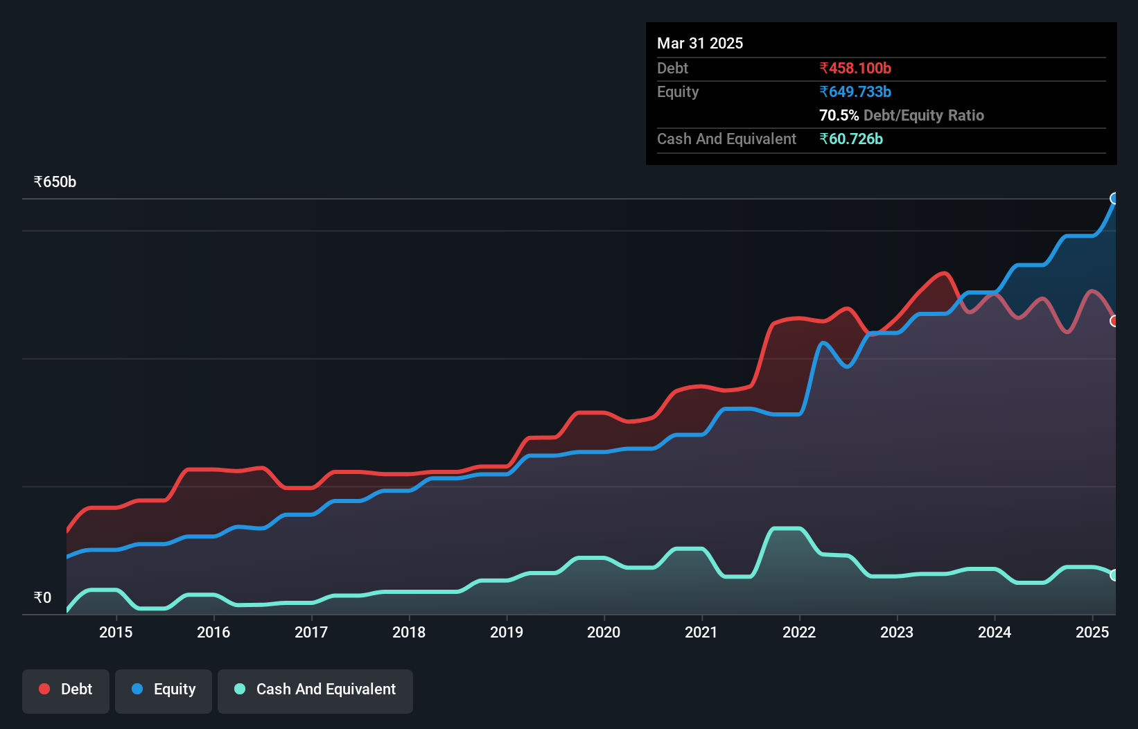 debt-equity-history-analysis