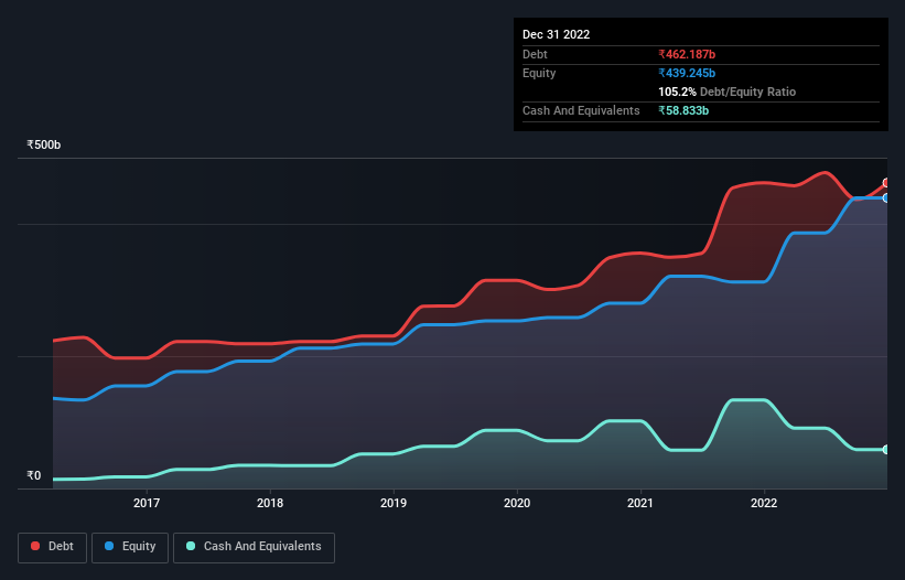 debt-equity-history-analysis