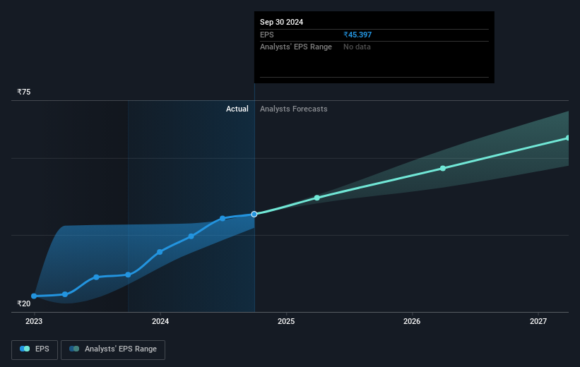 earnings-per-share-growth