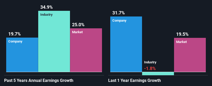 past-earnings-growth