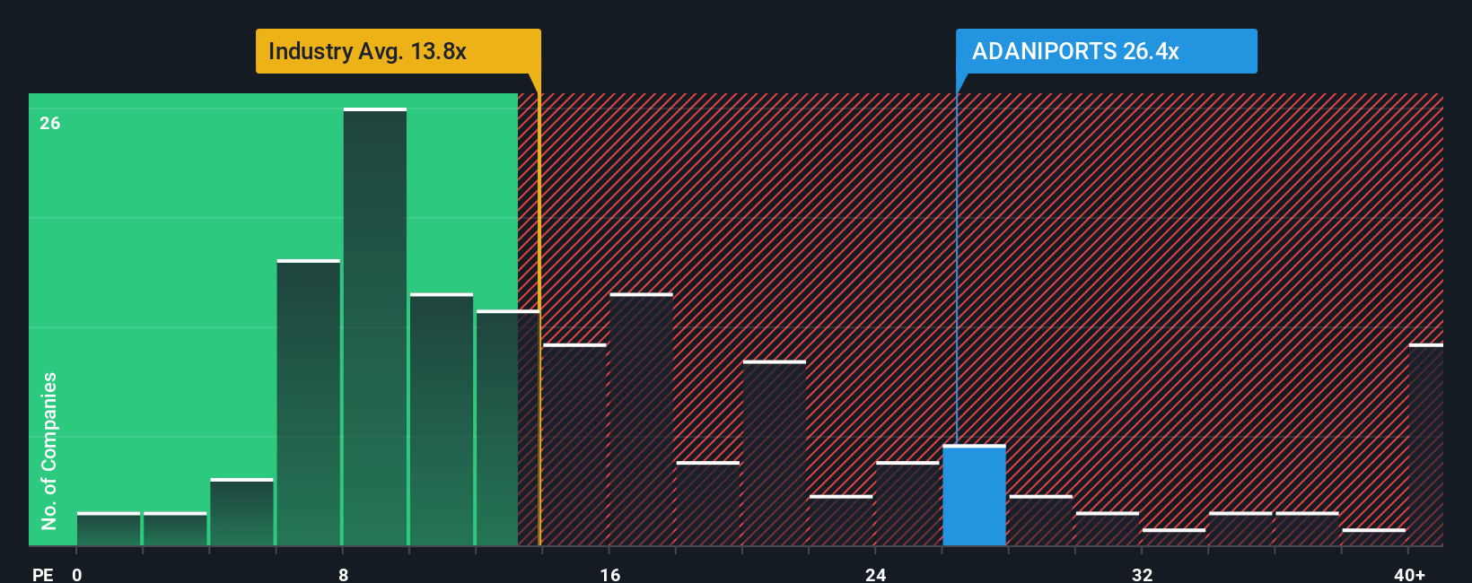pe-multiple-vs-industry