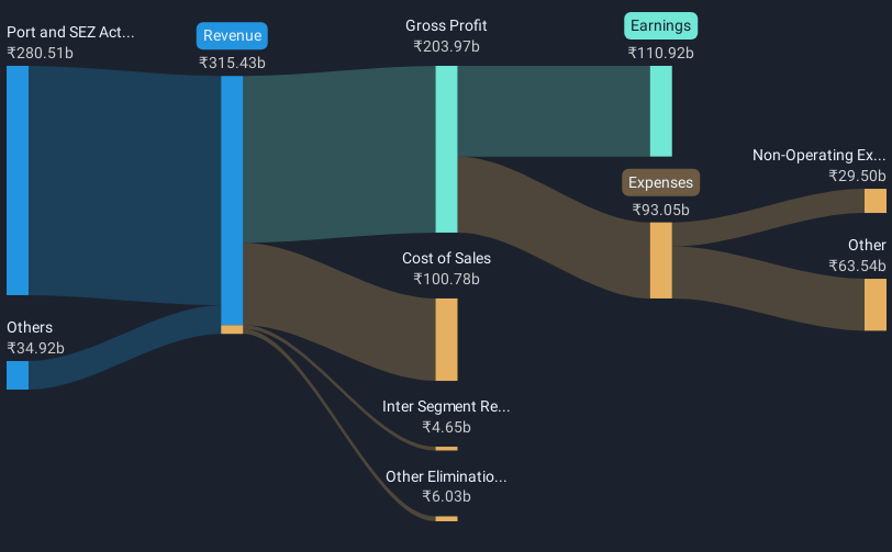 revenue-and-expenses-breakdown
