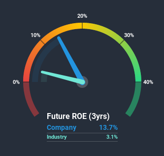 roe