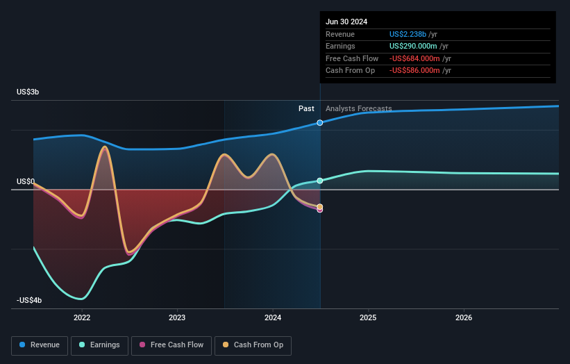 earnings-and-revenue-growth