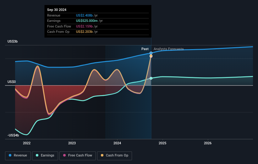 earnings-and-revenue-growth