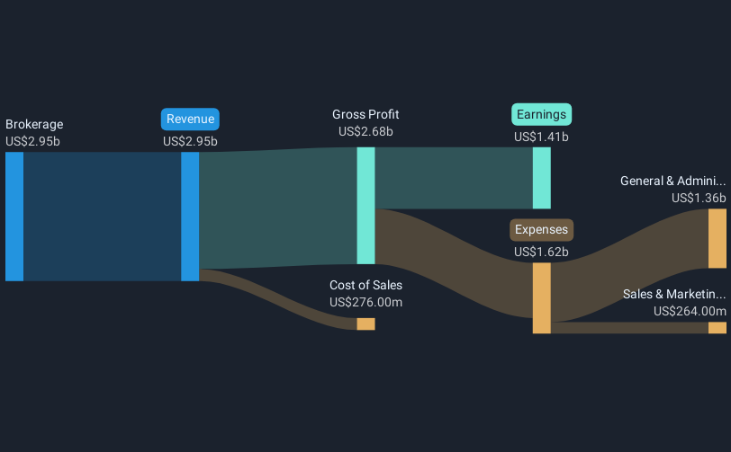 revenue-and-expenses-breakdown