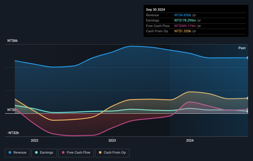 earnings-and-revenue-growth