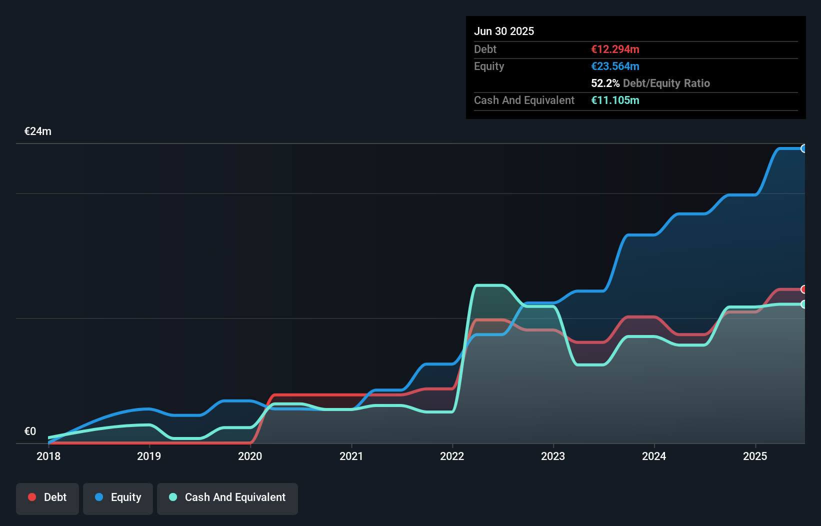 debt-equity-history-analysis