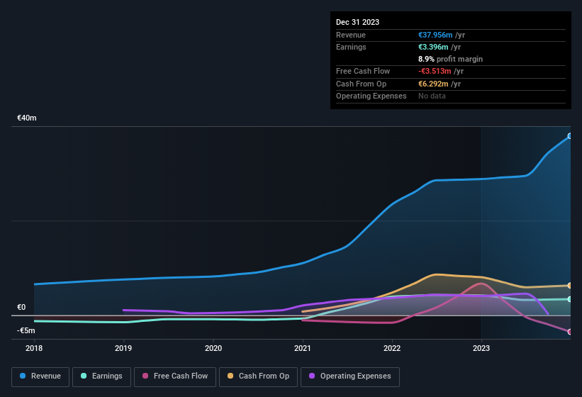 earnings-and-revenue-history