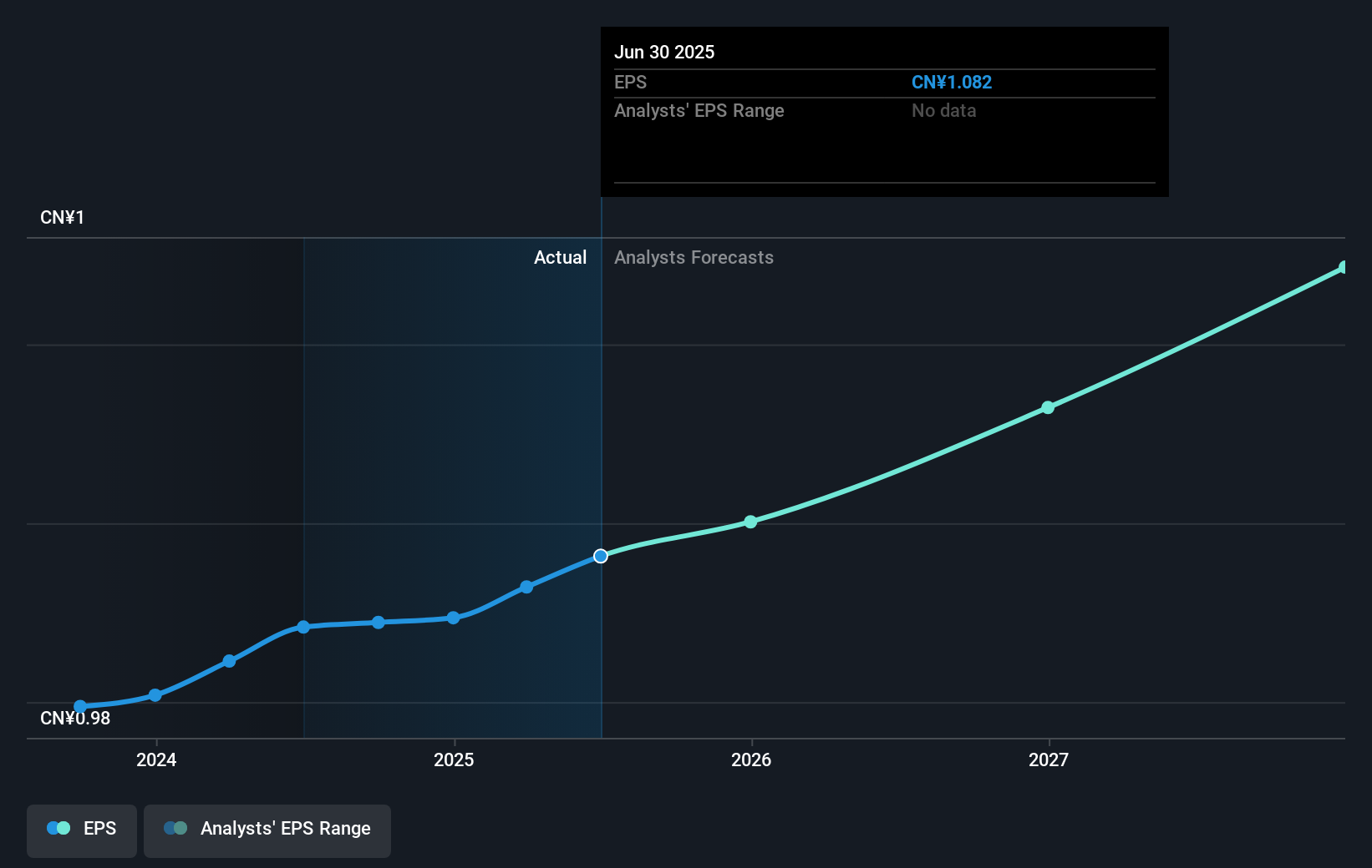 earnings-per-share-growth