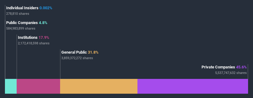 ownership-breakdown