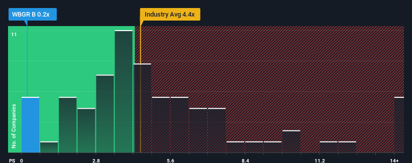 ps-multiple-vs-industry